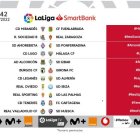 Jornada 42.