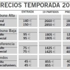 El año más caro para ver el fútbol en Primera División, sobre todo en Tribuna.