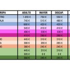 Los precios del Real Betis para Primera y la fase de grupos de la Europa League.