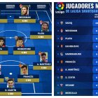 Los jugadores más valiosos de la temporada en Segunda División.