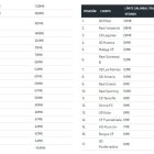 Estos fueron los límites salariales de la temporada 2021-2022 en la LFP.
