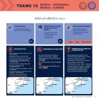 Así va el proyecto del AVE Almería-Murcia.
