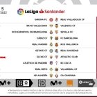 Jornada 5 en Primera División.
