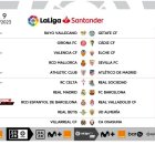 Jornada 9 en Primera División.