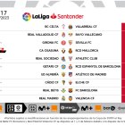 Jornada 17 en Primera División.