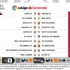 Partidos de la jornada 21 en Primera.