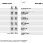 Así quedan los datos del límite salarial de LaLiga tras el mercado de invierno.