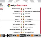 Jornada 27 en Primera División.