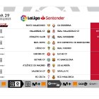 Jornada 29 en Primera División.