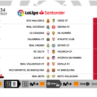 Jornada 34 en Primera División.