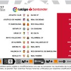 Jornada 37 en Primera División.