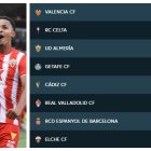 La clasificación a falta de dos jornadas para que termine la Primera División.