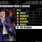 El superordenador del descenso de DAZN.