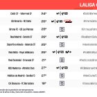 Jornada 4 en la Liga de las Estrellas.