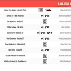 Jornada 6 en Primera División.