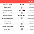 Los horarios de la jornada 15 al completo.