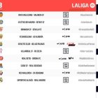 Jornada 18 en Primera División.