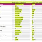 Imagen de idealista. Sobreprecio de comprar un piso con piscina por capitales de provincia.