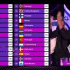 Puntuaciones de Eurovisión 2025.