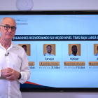 El Dr. Pedro Luis Ripoll explica la situación del Madrid.