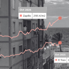 El Zapillo, más caro que nunca.