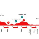 A falta de poco más de dos semanas, la 39ª Clásica de Almería ya tiene su recorrido definitivo.