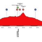 La Clásica de Almería WE, de CASI Almería hasta Tabernas.