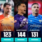 El podio con los tres porteros que más paran de la Liga en Segunda.