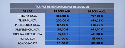 Los precios para aficionados del Cádiz de cara a la 2025-2026.