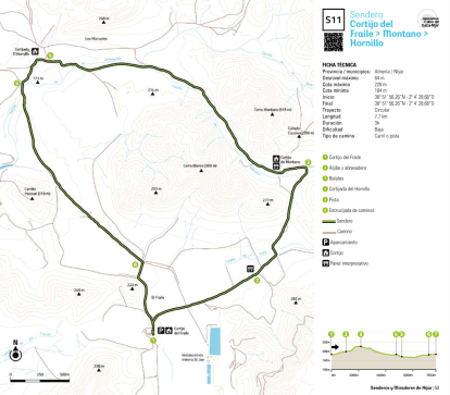 Mapa del sendero Cortijo del Fraile > Montano > Hornillo.