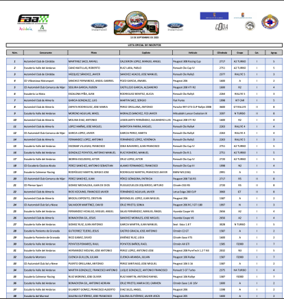 Lista de participantes
