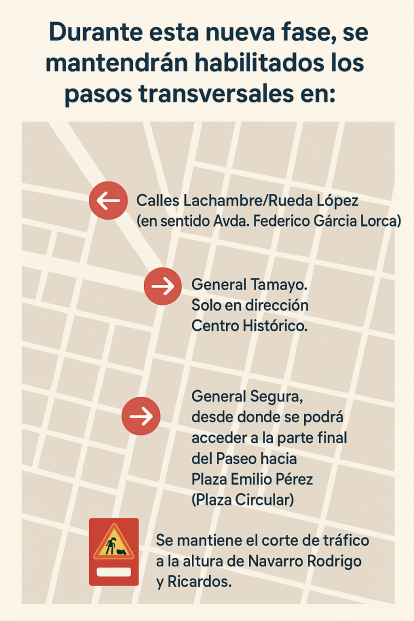 Segunda fase de las obras del Paseo de Almería