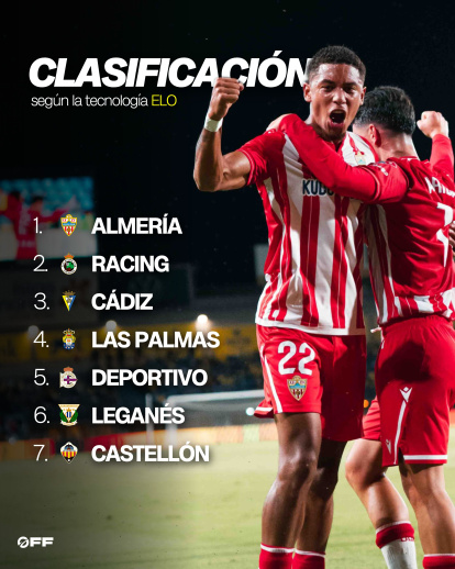 Así quedaría la clasificación de Segunda según la tecnología ELO.