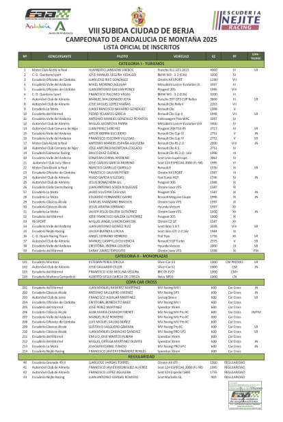 Lista de inscritos en la prueba.