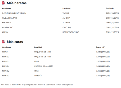 Tabla de precios de GLP más baratos y más caros en la provincia de Almería.