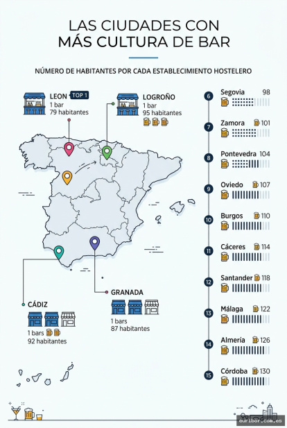Infografía elaborada por Euribor.
