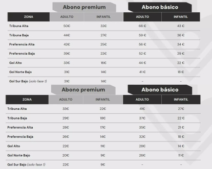 Dos packs de entradas para los aficionados del Castellón para vivir el Play Off.