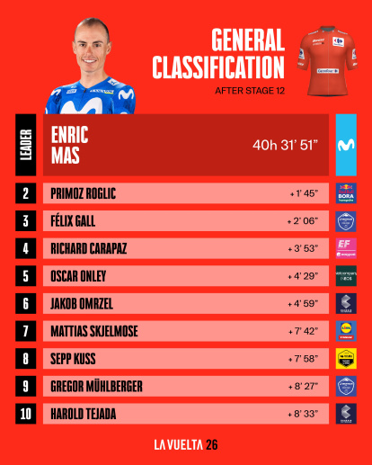 Clasificación general después de pasar por Almería.